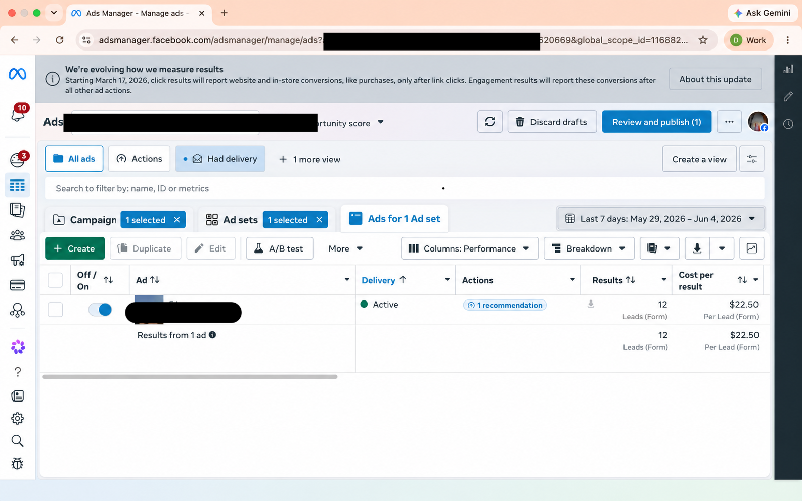 Facebook Ads Manager screenshot showing 12 leads at $22.50 per lead